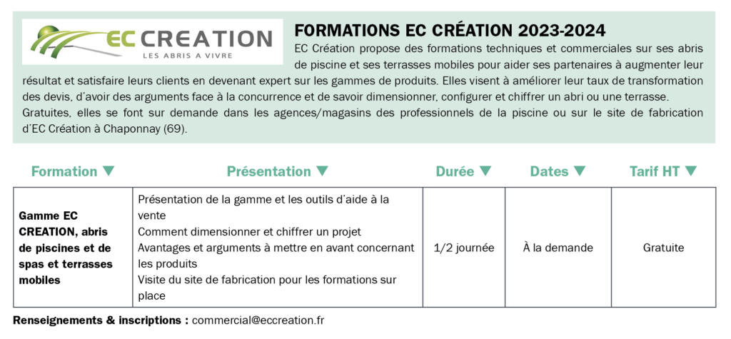 Formations EC Création 2023-2024